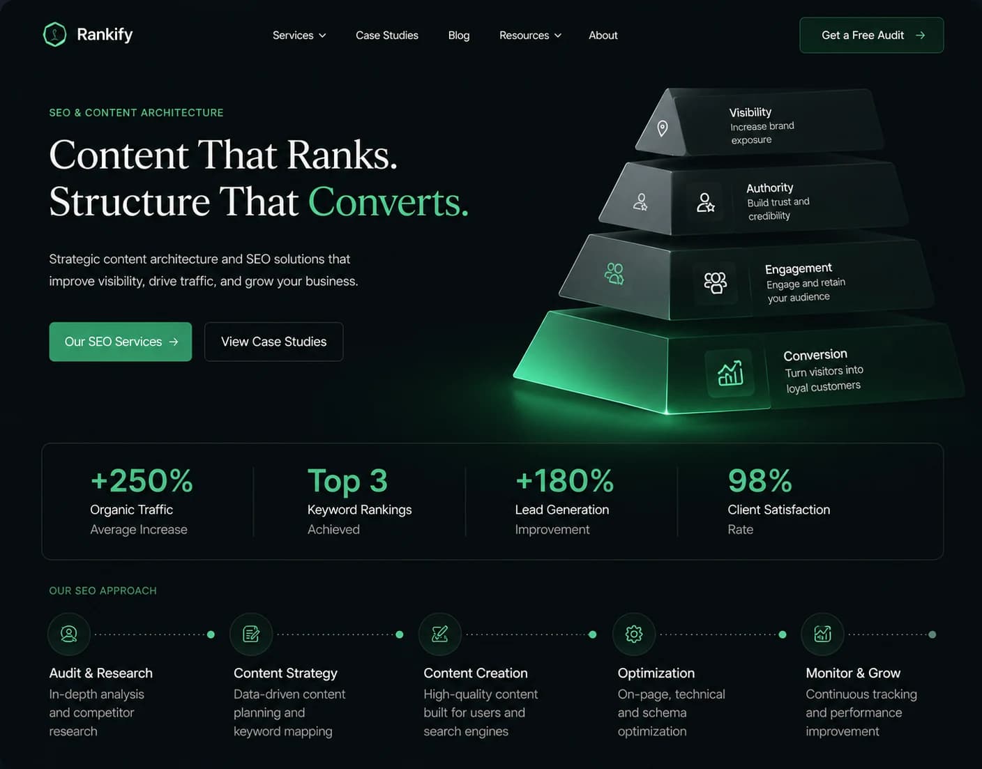 SEO website preview